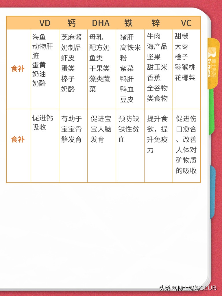 宝宝营养的补充,小孩掉发吃什么食物补充营养好