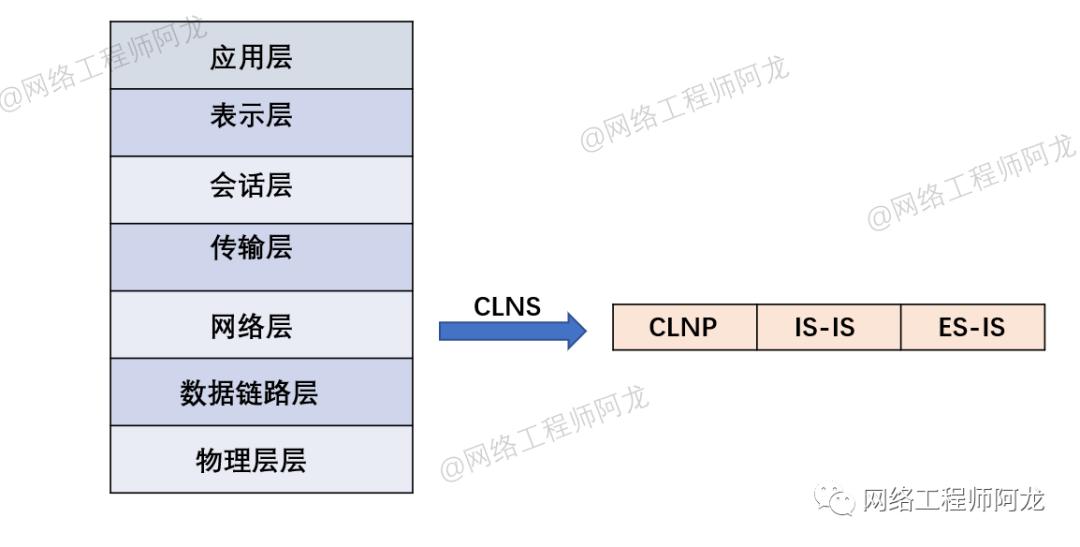 is路由协议基础知识,is-is路由协议容易学习吗