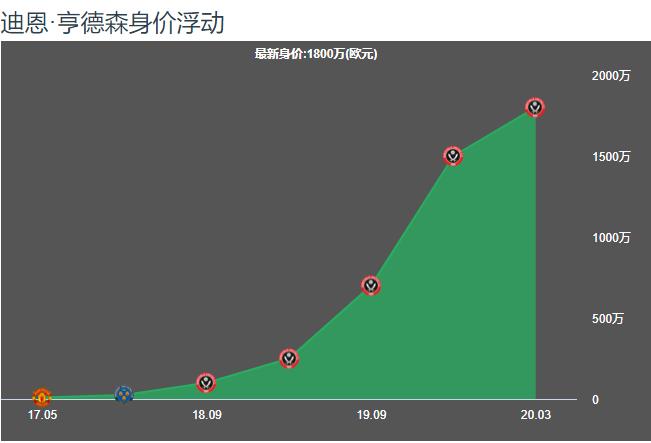 曼联门将德赫亚对比亨德森,曼联7分钟追3球德赫亚神扑