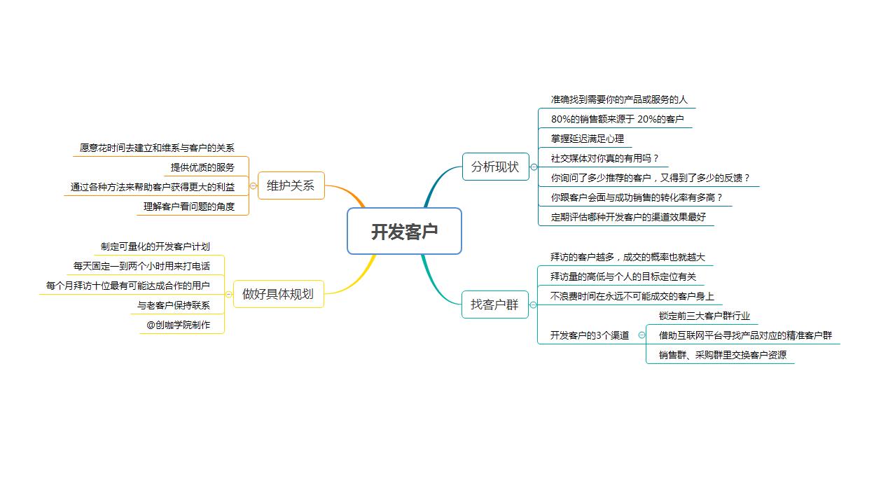 如何开发新客户销售技巧,销售做新客户的几个思路