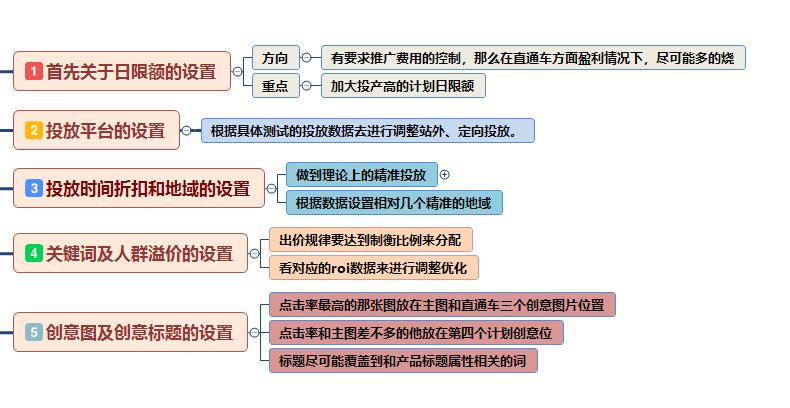 新手淘宝直通车运营技巧,淘宝运营开直通车引流思路