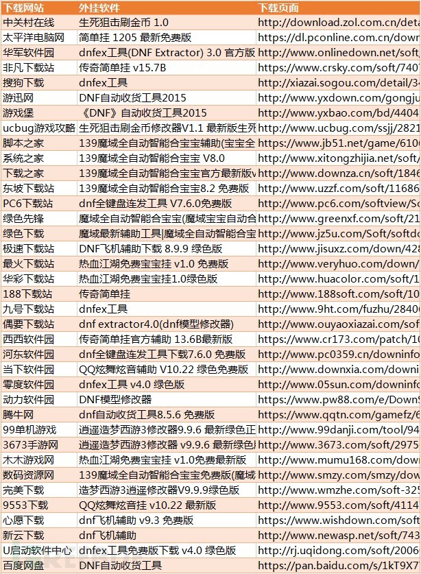 小心了!“*号盗**天团”盯上了你的LOL帐号!