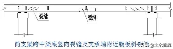 桥梁加固方法口诀,桥梁加固技术方案增加横向整体性