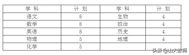 昌乐教师编2024年进面名单,昌乐英才小学教师招聘信息
