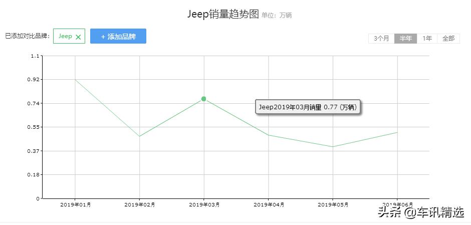 jeep为什么会走向落寞,为什么jeep口碑特别差