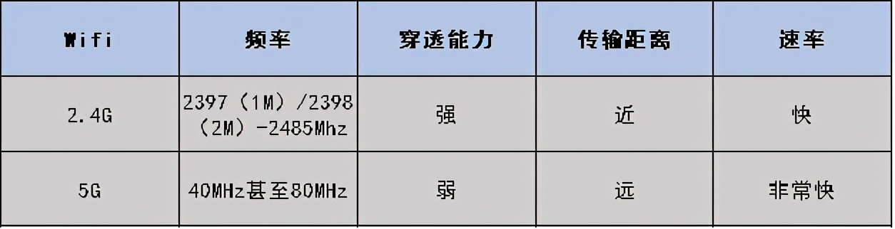 无线wifi快不快,宽带wifi信号稳定