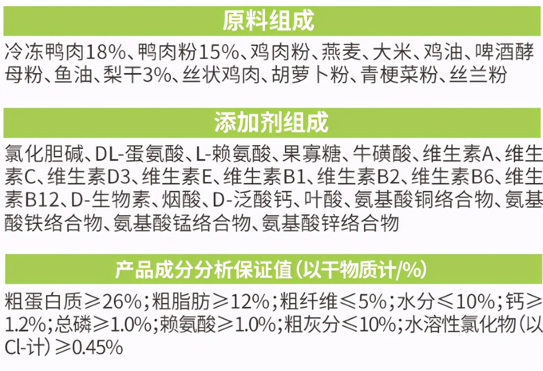 国产狗粮哪个牌子最好吃又便宜,东莞柴犬狗粮推荐平价狗粮