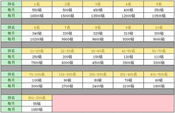 刀塔传奇圣堂二觉,刀塔传奇二十二章