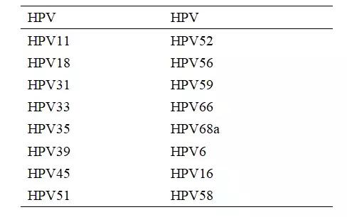 陈超：妇科病原微生物高通量快速检测和精准治疗