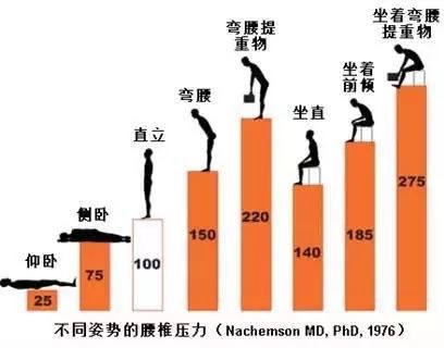总是腰痛需不需要治疗,总是莫名腰疼
