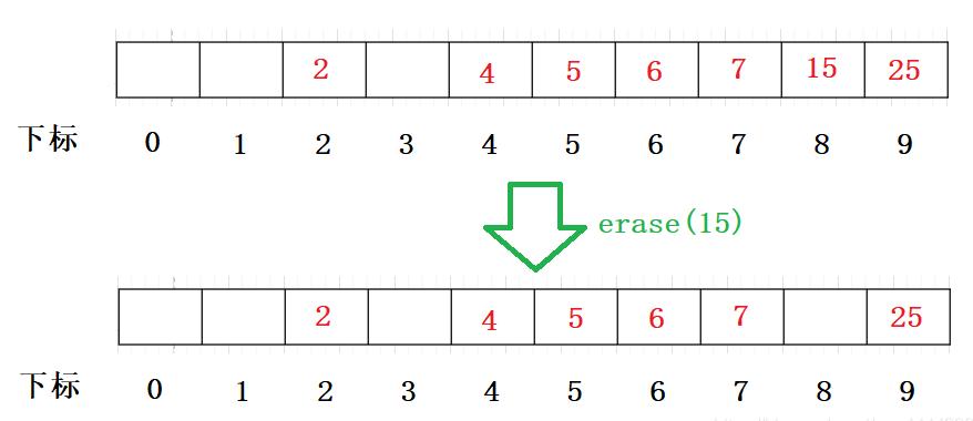 数据结构与算法中哈希表的详解,哈希表的数据结构通俗易懂