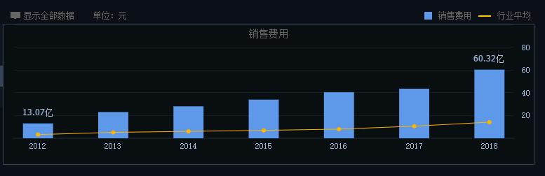 拉夏贝尔为什么还在清仓,拉夏贝尔清仓1号店