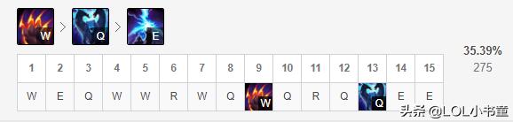 英雄联盟狗熊重做,重做狗熊打野