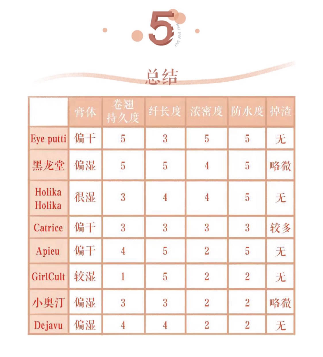 八支最好用的睫毛膏,10支睫毛膏上眼测评