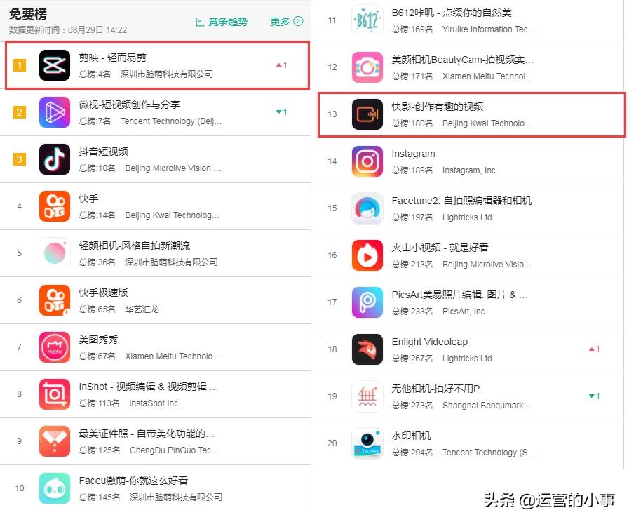做抖音短视频需要什么软件,抖音短视频水印免费软件