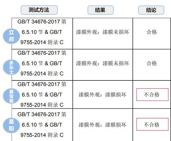 儿童墙面漆十大排名,抗甲醛儿童墙面漆