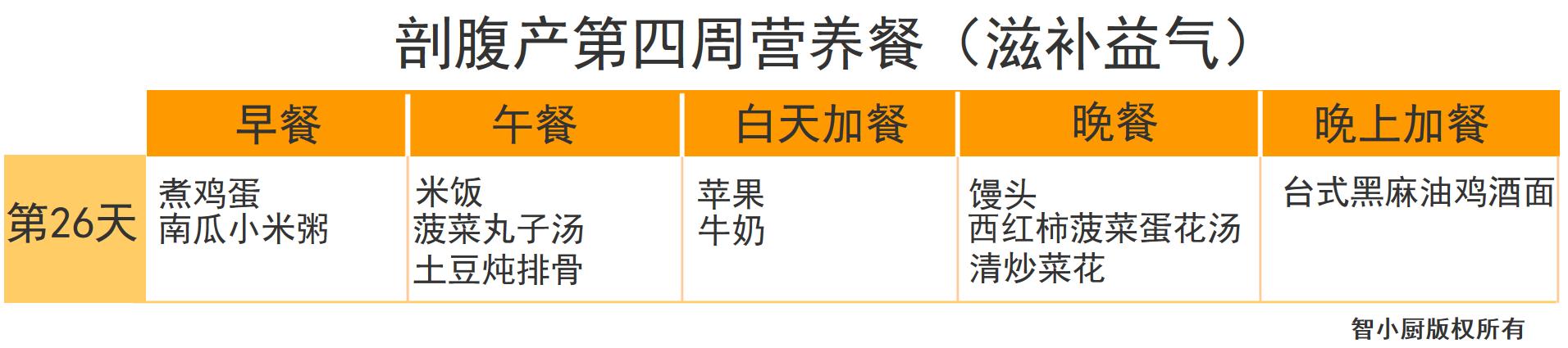 剖腹产42天月子餐清单,剖腹产月子餐42天食谱表格