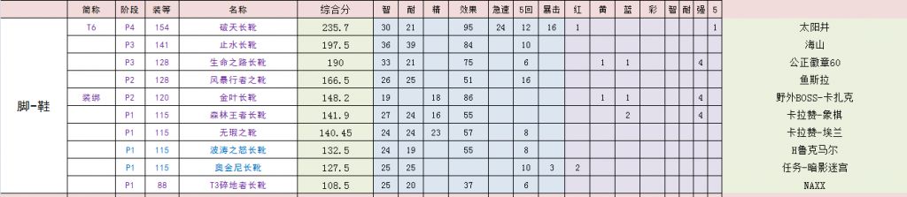 魔兽世界怀旧tbc奶萨手法,魔兽世界怀旧服tbc奶德pvp