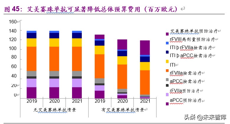 干货一文看懂创新药市场,创新药的深度报告
