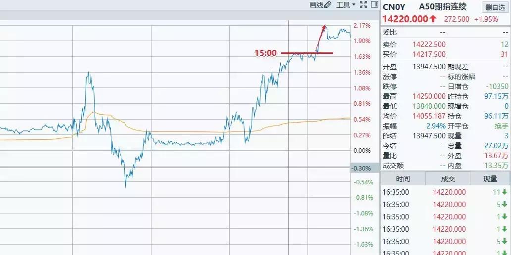三个判断期货趋势指标,三个有利于判断的最根本标准