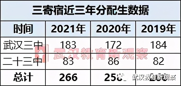 汉阳2022年分配生名额,2024年汉阳各初中分配生名额