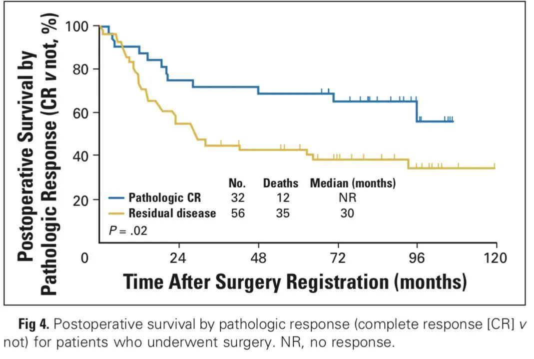 李医生谈肺癌全集,赵军医生讲肺癌术后辅助治疗