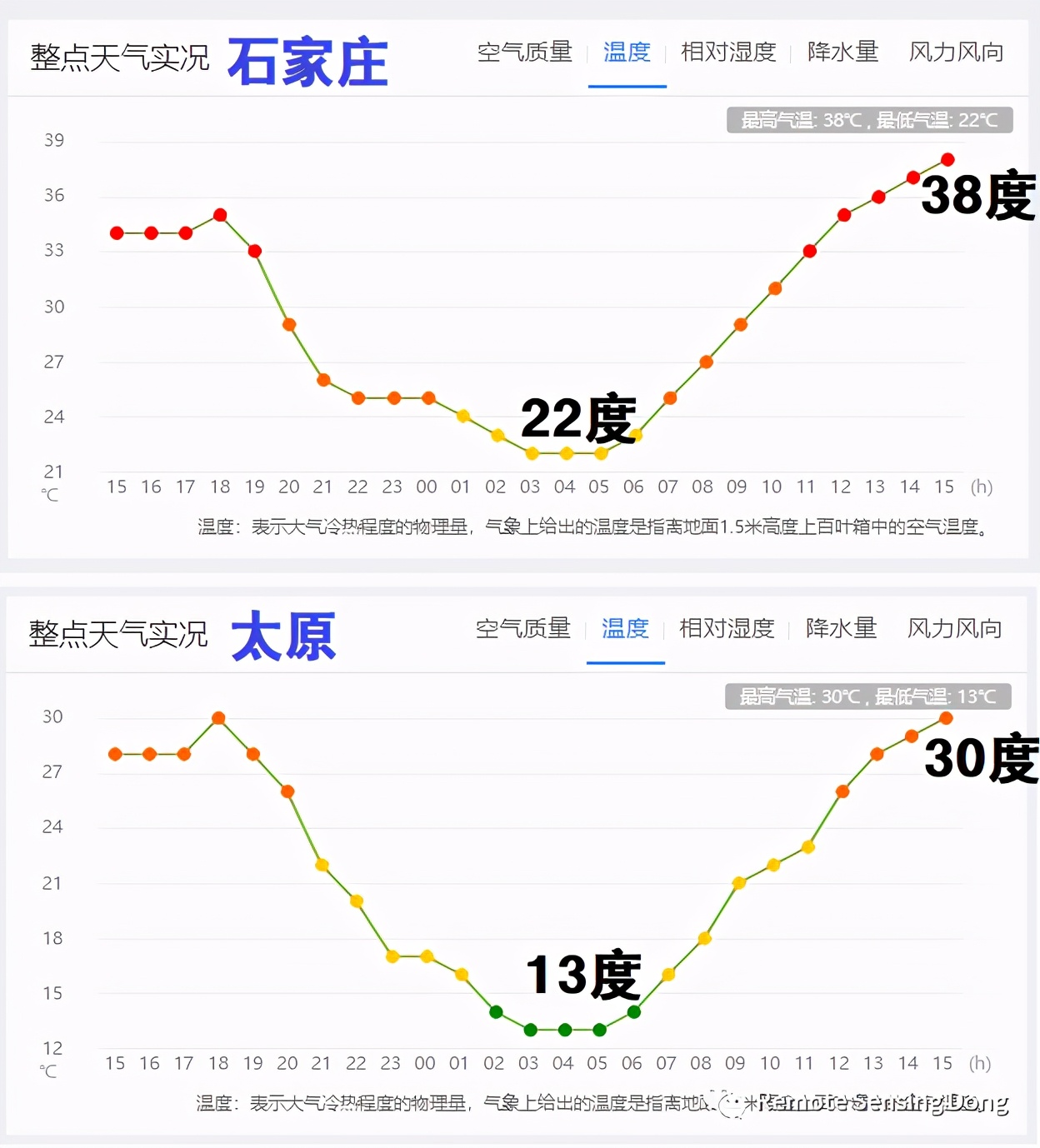 麦熟正当时Ⅴ，卫星看一山隔两季