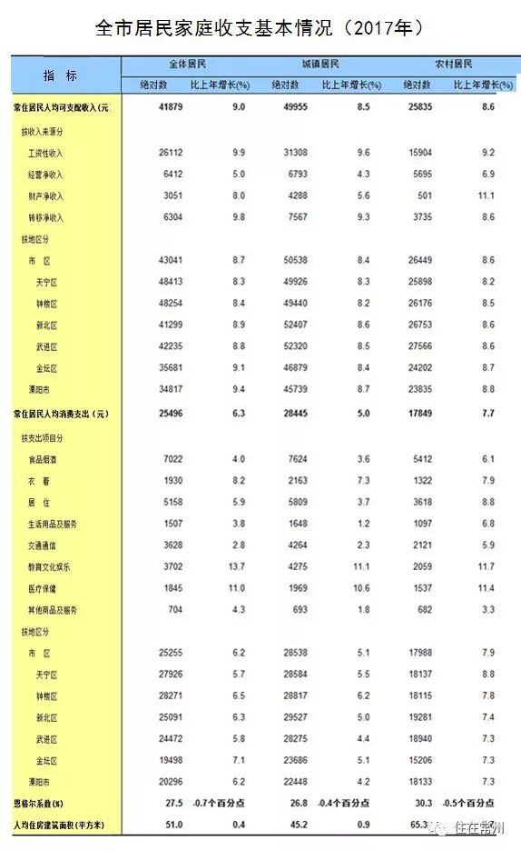 常州2019年在岗职工平均工资,常州市2022职工月平均工资