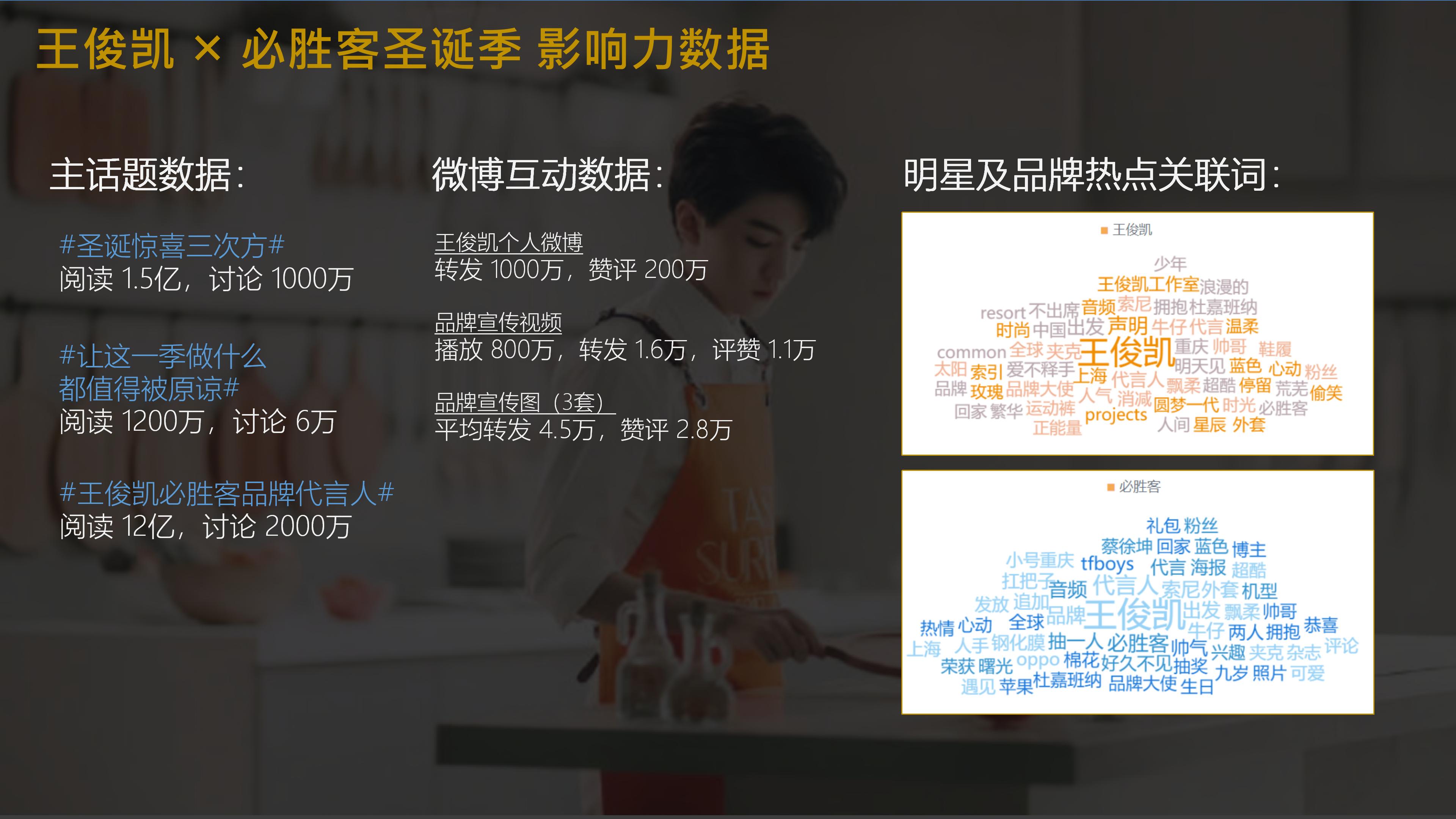 金主周报VOL.1：蔡徐坤，黄子韬，王俊凯，吴宣仪，杨超越等