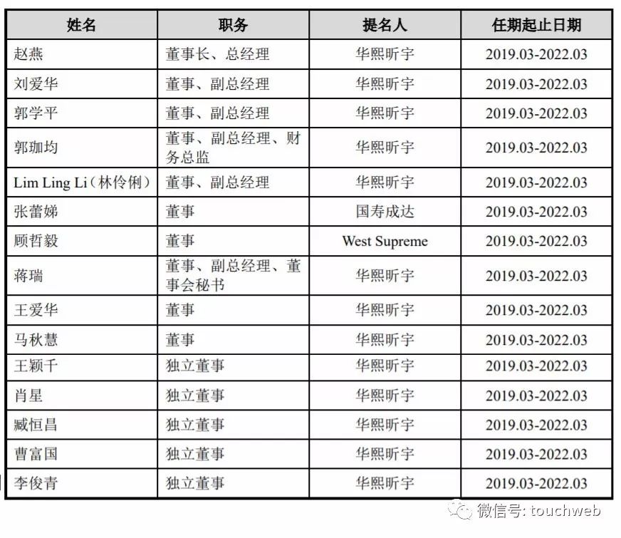 华熙生物是世界玻尿酸龙头吗,华熙生物科创板