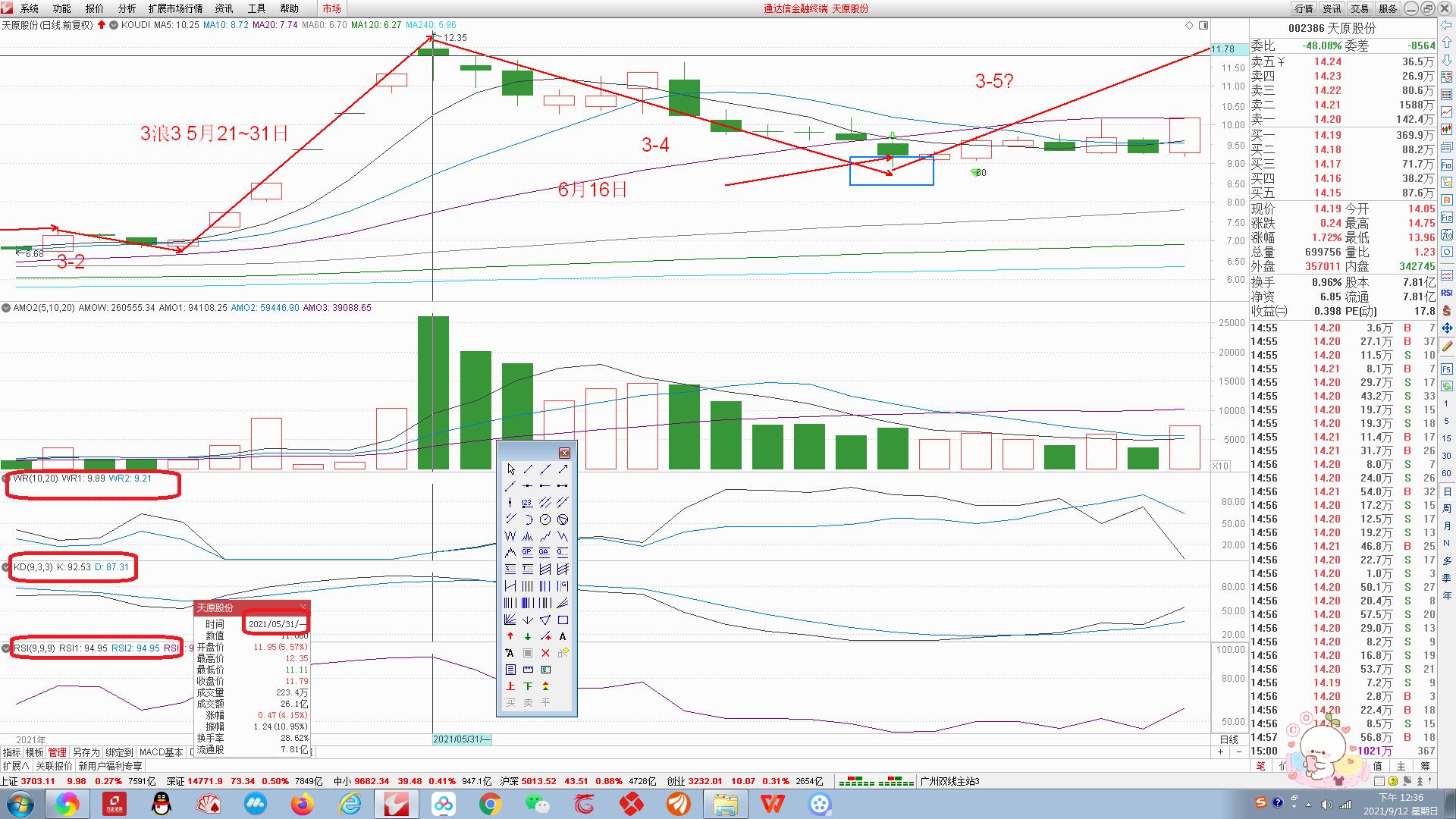 三浪选股公式,3浪启动选股指标