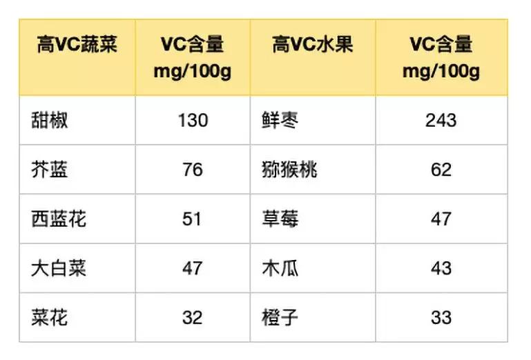2元一瓶的维生素c哪个品牌好,澳洲原装进口维生素c