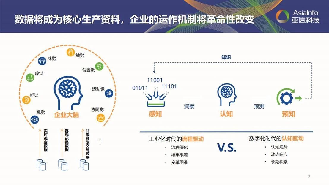 亚信科技深度分析,亚信科技的发展趋势
