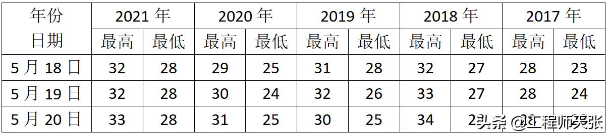 深圳赛格大厦明明晃动，监测还说正常！有种情况专家没有讲…