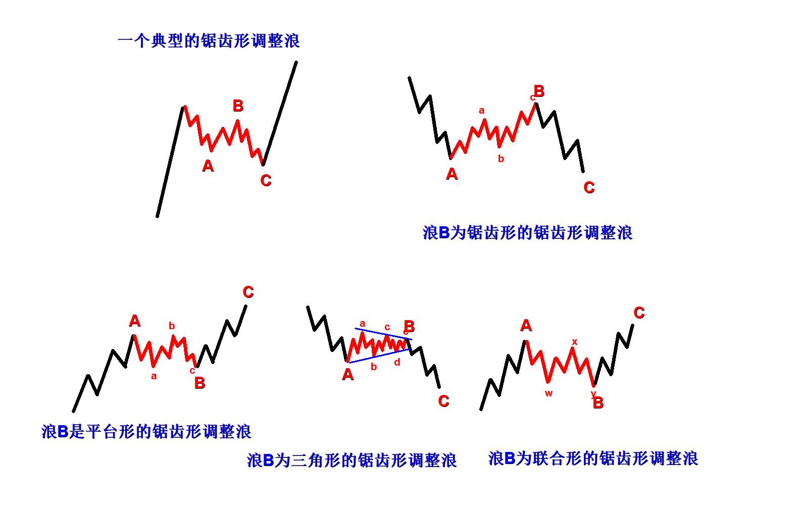 艾略特波浪理论视频教程,艾略特波浪理论图解与口诀