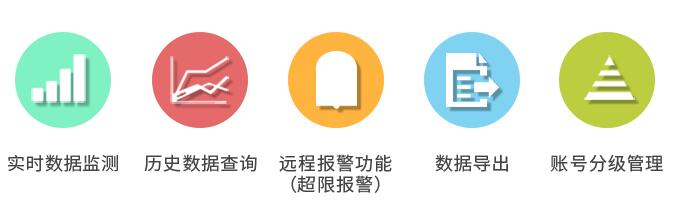 全自动学校气象站设备,温室自动气象站监测系统