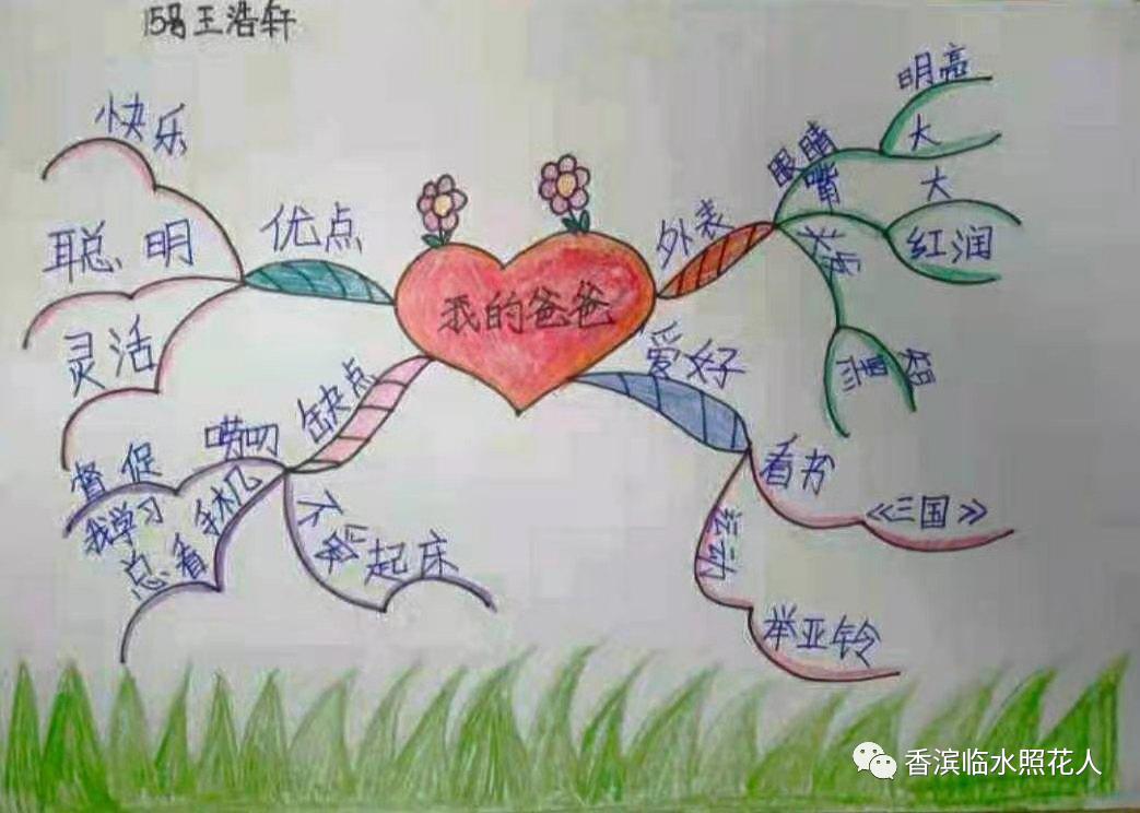 三年级作文我们的教室思维导图,作文的思维导图怎么画