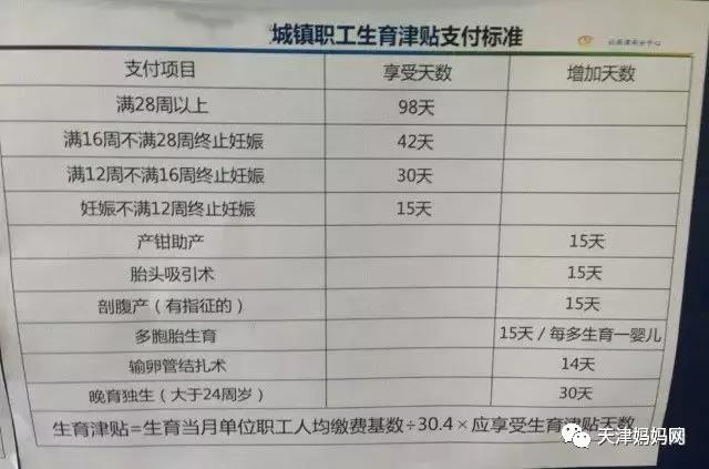生育险报销标准2020河北,天津公务员生育险怎么报销
