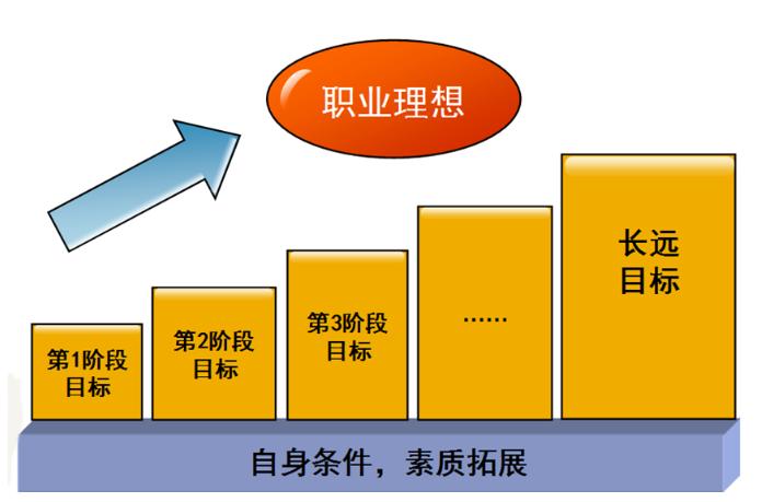 打造职场情商来提升职场地位,职场免疫力问题