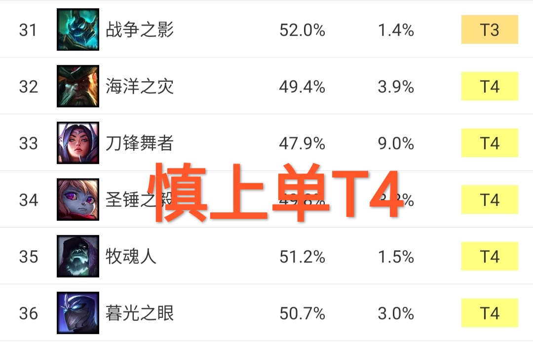 lol职业赛场上被针对最惨上单,lol上单基础技能cd