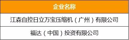广州总部企业有哪些,广州十大企业集团