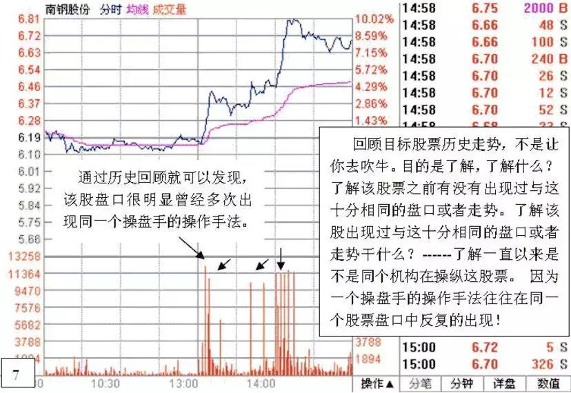 深度解析游资操盘手法,游资看盘高手实战培训