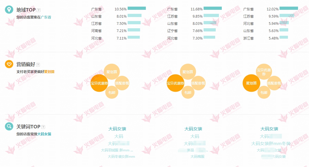 钻展推广技巧,淘宝钻展推广计划步骤