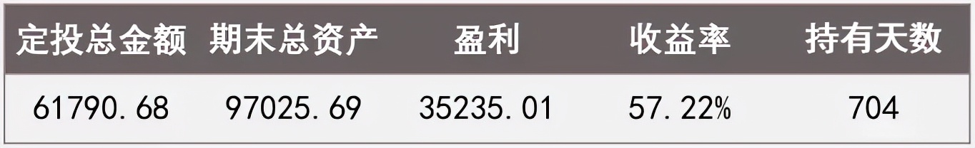 低估买入高估卖出什么意思,上证50指数买入技巧