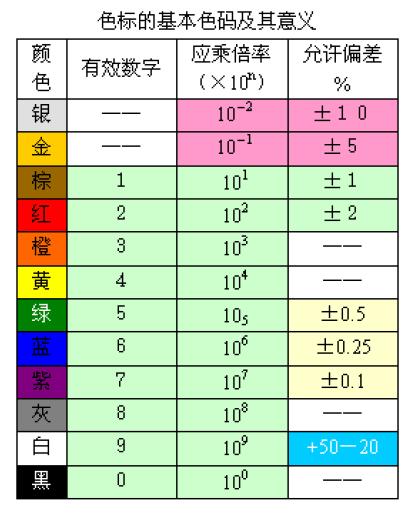 贴片电阻的结构,贴片电阻怎么读阻值