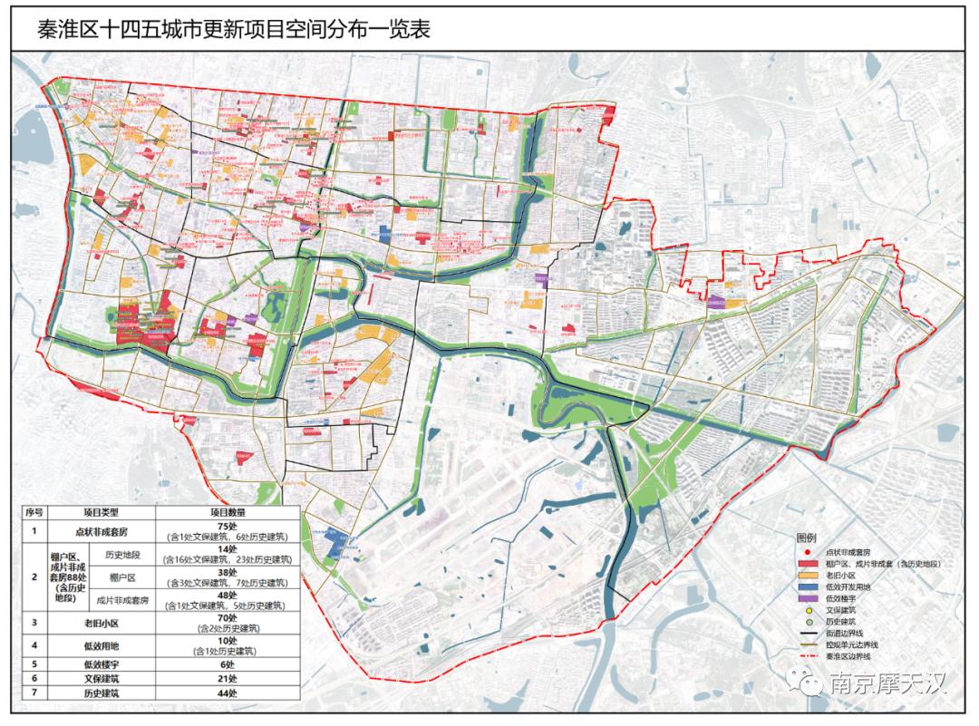 南京未来5年城市更新,南京城市更新重点地段