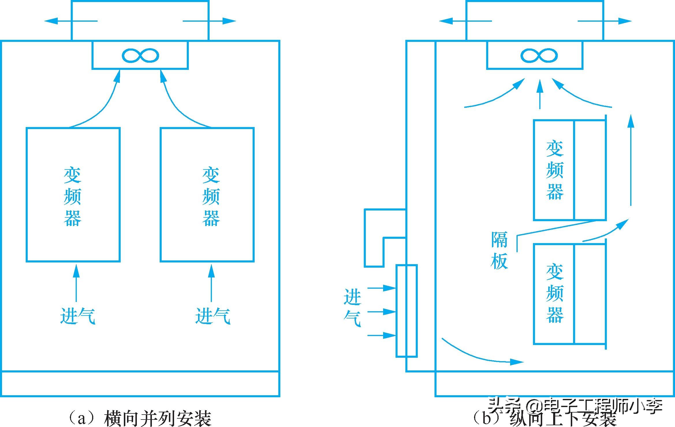 变频器的安装和使用,变频器的安装与原理