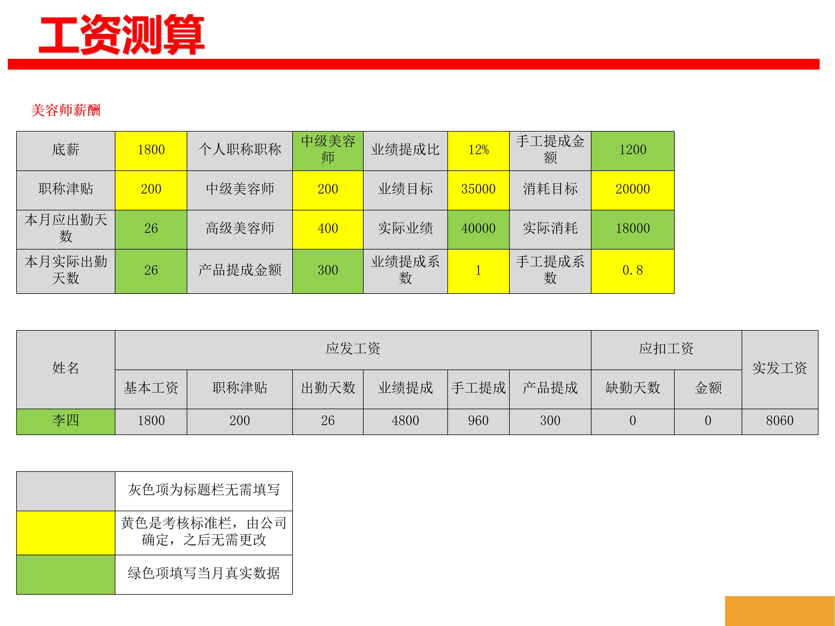 美业老板：新员工不加薪都跑了，还带走我的老客户，欲哭无泪