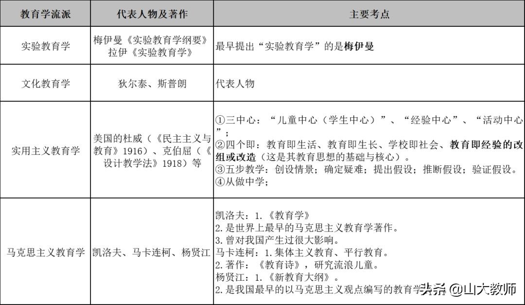 教育学必背知识点选择题,教育学必背知识点考编