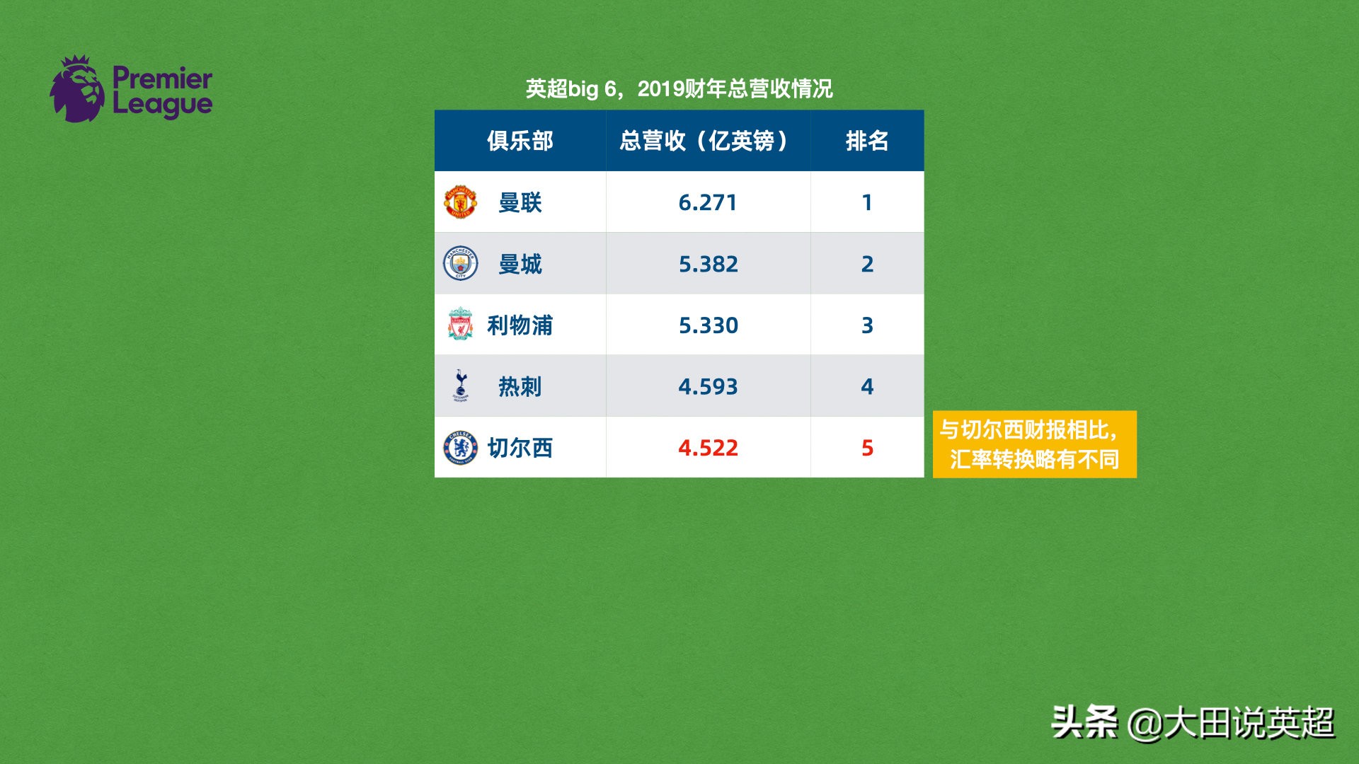 切尔西身价是现英超最贵吗,足球资本论切尔西